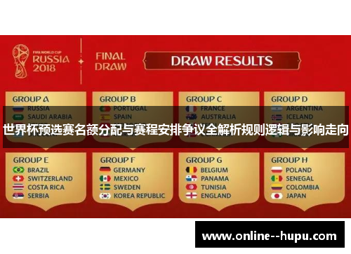世界杯预选赛名额分配与赛程安排争议全解析规则逻辑与影响走向