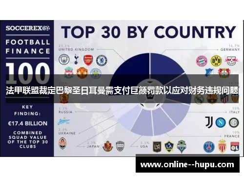 法甲联盟裁定巴黎圣日耳曼需支付巨额罚款以应对财务违规问题 法甲联盟裁定巴黎圣日耳曼需支付巨额罚款以应对财务违规问题
