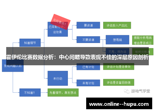 霍伊伦比赛数据分析：中心问题导致表现不佳的深层原因剖析
