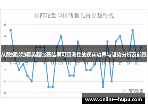 从数据波动看英超比赛结果可预测性的现实边界与趋势分析及前景